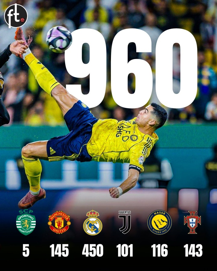 开云娱乐-只差最后40球!C罗攻入生涯960球,皇马450球曼联145球胜利116球